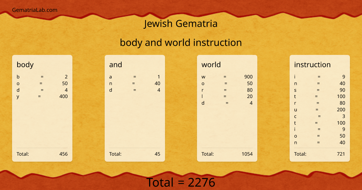body and world instruction in jewish Gematria